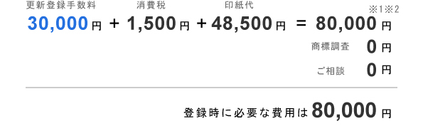 XVo^萔