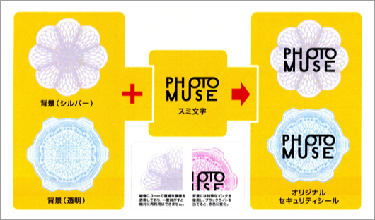PHOTOMUSE̎gp