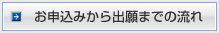 お申込みから出願までの流れ